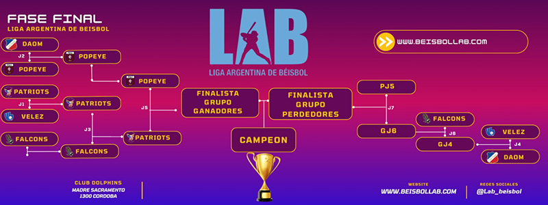 BÃ‰ISBOL: Patriots sorprendiÃ³ a Falcons en el inicio de la Gran Final de la LAB 2023